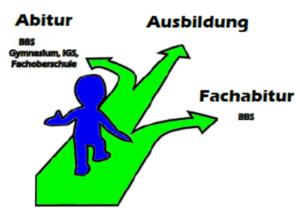 Weiterfuhrende Schulen Marion Donhoff Realschule Plus